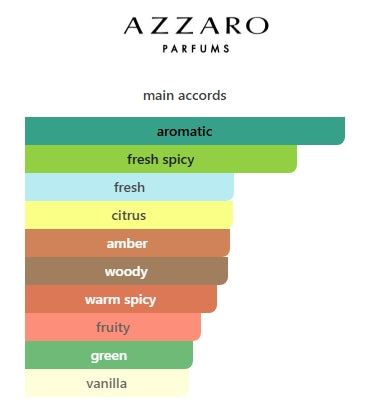 AZZARO WANTER EDP MENS 100mL (3.4FL OZ) TESTER Item 224