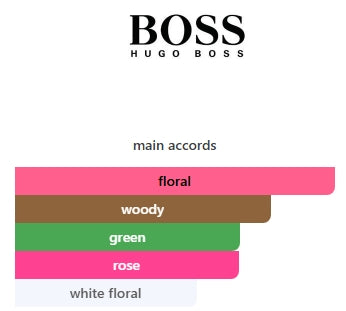 HUGO BOSS MA VIE POUR FEMME EDP WOMENS 75mL (2.5FL OZ) TESTER Item 53