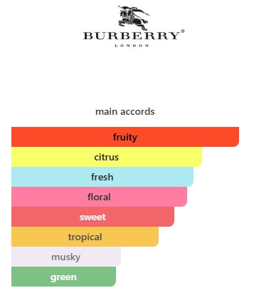 BEAUTY by EBC (Dupe of BURBERRY BRIT SHEER) 100mL (3.4FL OZ) Items 26f