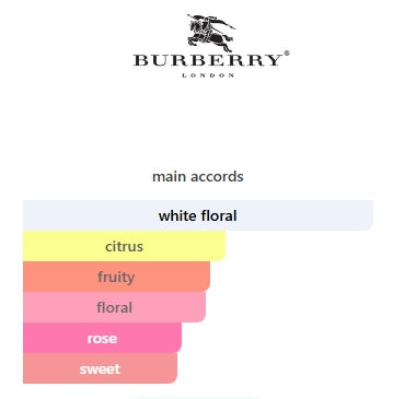 BURBERRY LONDON FOR WOMEN EDP 100mL (3.4FL OZ) Item 244