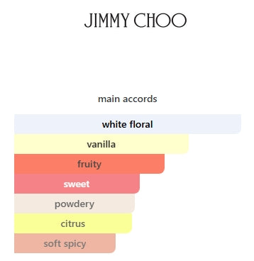 JIMMY CHOO I WANT CHOO EDP WOMENS 60mL (2FL OZ) Item 264