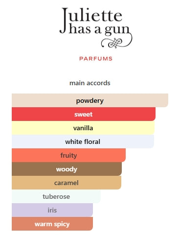 JULIETTE HAS A GUN MMMM... EDP WOMENS 100mL (3.4FL OZ) ITEM 132