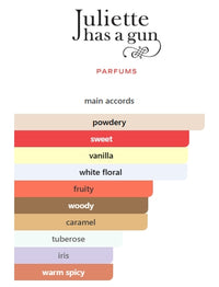 JULIETTE HAS A GUN MMMM... EDP WOMENS 100mL (3.4FL OZ) ITEM 132