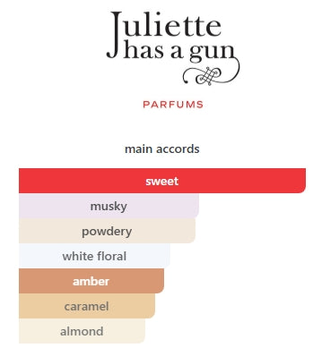 JULIETTE HAS A GUN POWDER LOVE EDP WOMENS 50mL (1.7FL OZ) Item 133