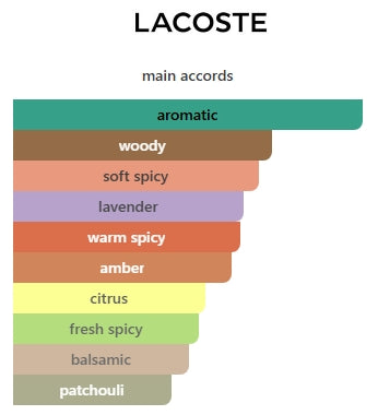 LACOSTE ORIGINAL EDP MENS 100mL (3.4FL OZ) TESTER