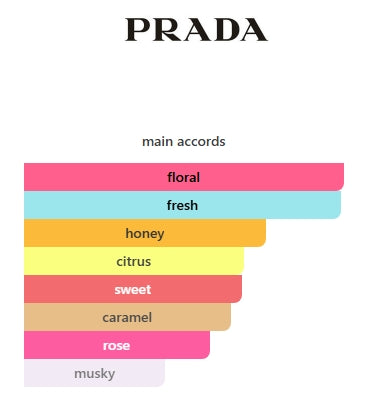 Prada Candy Florale EDT WOMENS 1.5mL (0.05FL OZ) SAMPLE Item 47a