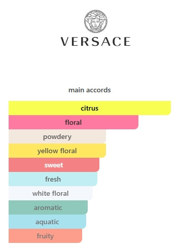 VERSACE YELLOW DIAMOND EDT WOMENS 90mL (3FL OZ) TESTER
