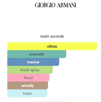 ACQUA DI GIO by GEORGIO ARMANI EDP MENS 1.2mL (0.04FL OZ) Item 2789