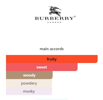 BURBERRY HER EDT 100mL (3.4FL OZ) Item 51
