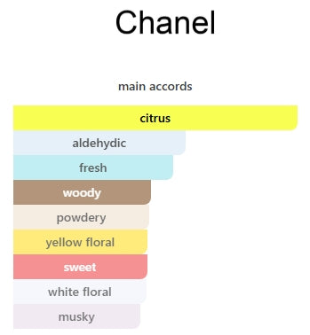 CHANEL No. 5 PARIS L'EAU EDT WOMENS 100mL (3.4FL OZ) TESTER Item 331