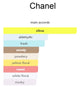 CHANEL No. 5 PARIS L'EAU EDT WOMENS 100mL (3.4FL OZ) TESTER Item 331