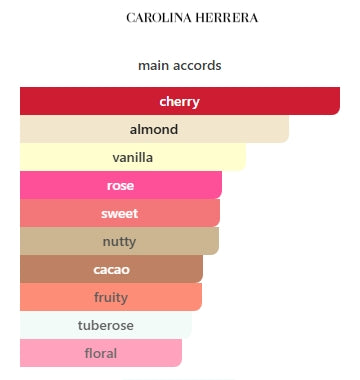VERY GOOD GIRL ELIXIR by CAROLINA HERRERA WOMENS 1.5mL (0.05FL OZ) SAMPLE Item 1814