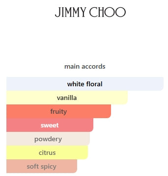 I Want Choo by Jimmy Choo EDP WOMENS 4.5mL (0.15FL OZ) TRAVEL SIZE Item 43