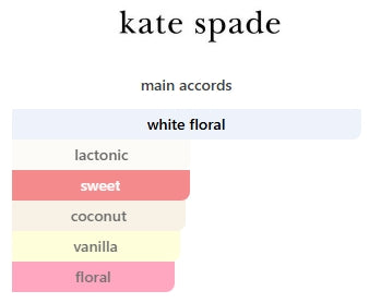 Kate Spade Live Colorfully for Women Rollerball 10mL 0.4FL OZ Item 413a NO BOX