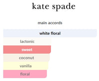 Kate Spade Live Colorfully for Women Rollerball 10mL 0.4FL OZ Item 413a NO BOX