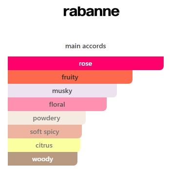 ROSE by PACO RABANNE EDT WOMENS 100mL (3.4FL OZ)