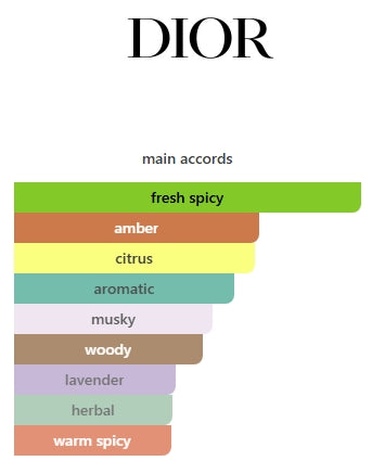 SAUVAGE by DIOR EDP MENS 1.5mL (0.05FL OZ) SAMPLE