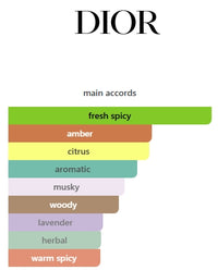 SAUVAGE by DIOR EDP MENS 1.5mL (0.05FL OZ) SAMPLE