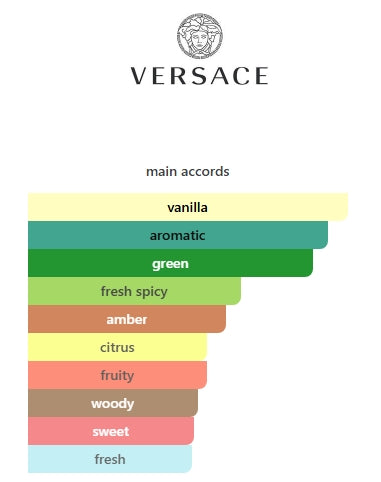 VERSACE EROS POUR HOMME EDP 100mL (3.4FL OZ) ITEM 3