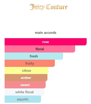 Viva La Juicy Rose by Juicy Couture for Women EDP 100mL 3.4FL OZ Item 381